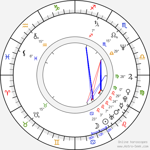 Hart Hanson birth chart, biography, wikipedia 2024, 2025