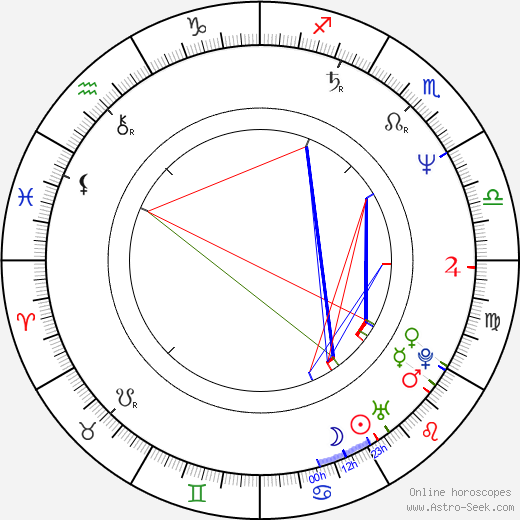Hart Hanson birth chart, Hart Hanson astro natal horoscope, astrology