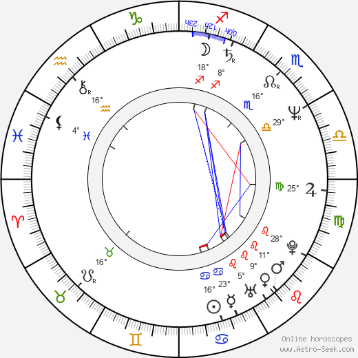 Ivan Urbánek birth chart, biography, wikipedia 2023, 2024