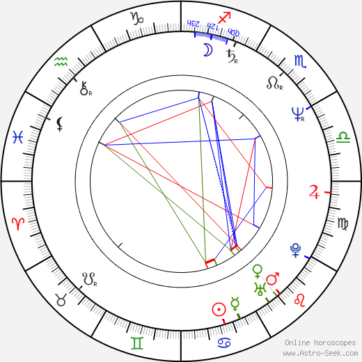 Ivan Urbánek birth chart, Ivan Urbánek astro natal horoscope, astrology