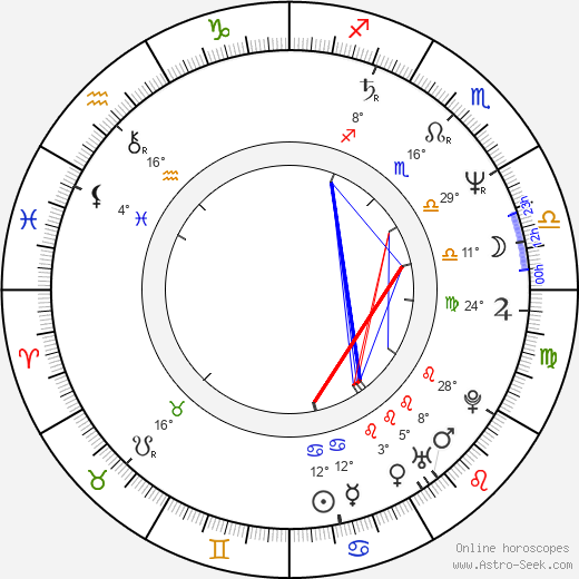 J. Christian Ingvordsen birth chart, biography, wikipedia 2023, 2024