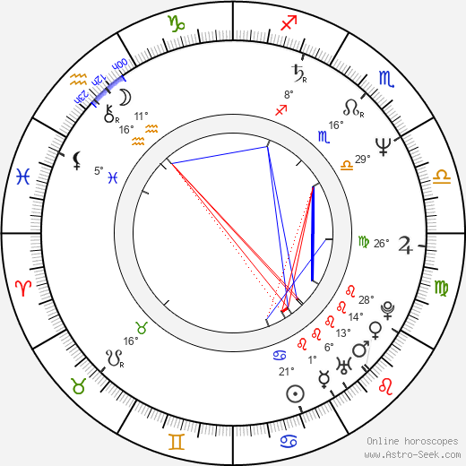 Jane Hamilton birth chart, biography, wikipedia 2023, 2024