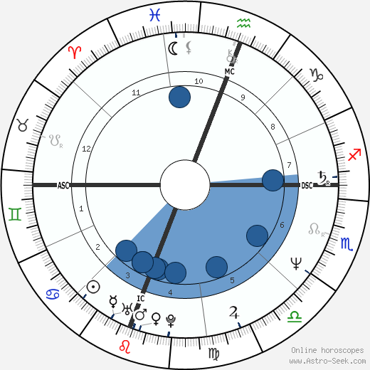 Jean-Louis Battistini wikipedia, horoscope, astrology, instagram