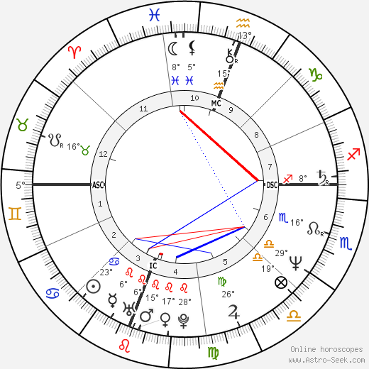 Jean-Louis Battistini birth chart, biography, wikipedia 2024, 2025