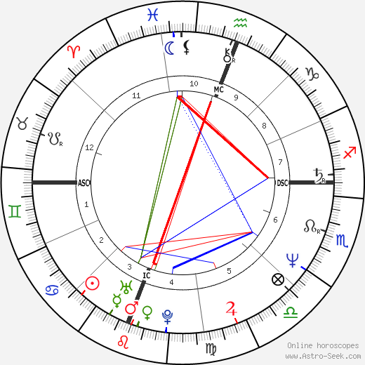 Jean-Louis Battistini birth chart, Jean-Louis Battistini astro natal horoscope, astrology