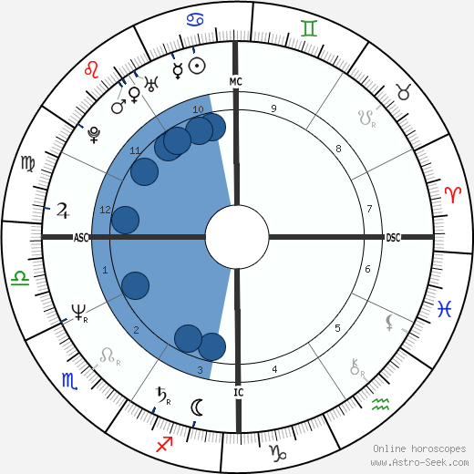 Jim Paxson wikipedia, horoscope, astrology, instagram