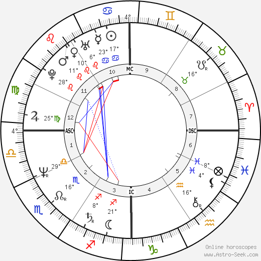 Jim Paxson birth chart, biography, wikipedia 2024, 2025