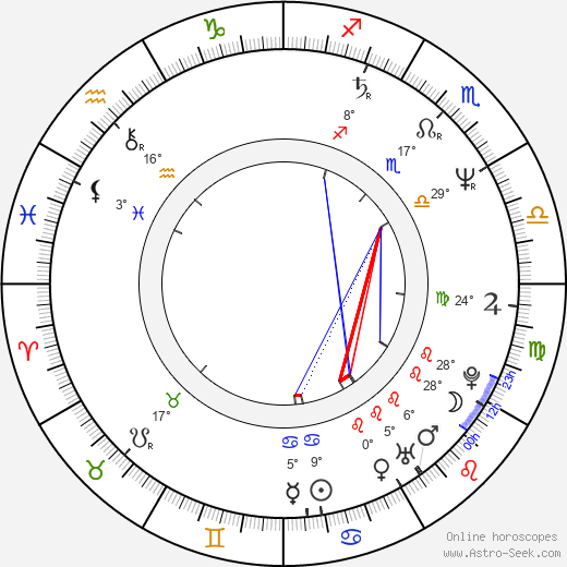 Jiří Untermüller birth chart, biography, wikipedia 2023, 2024