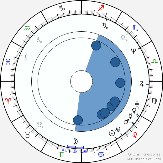Jockel Tschiersch horoscope, astrology, sign, zodiac, date of birth, instagram