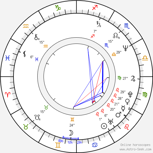 Jockel Tschiersch birth chart, biography, wikipedia 2024, 2025