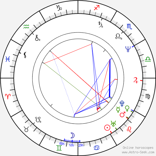 Jockel Tschiersch birth chart, Jockel Tschiersch astro natal horoscope, astrology