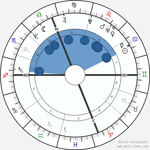 John Machajewski wikipedia, horoscope, astrology, instagram