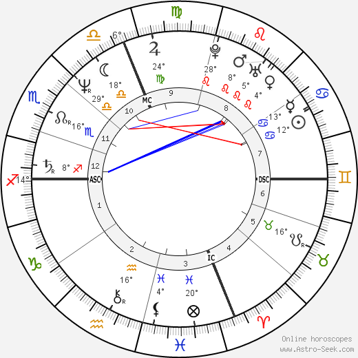 John Machajewski birth chart, biography, wikipedia 2023, 2024