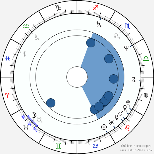 Jon Lovitz Oroscopo, astrologia, Segno, zodiac, Data di nascita, instagram