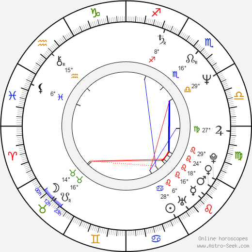 Jon Lovitz birth chart, biography, wikipedia 2024, 2025