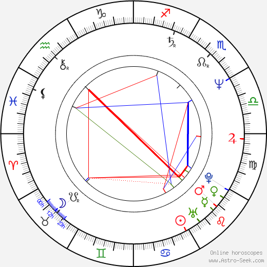 Jon Lovitz birth chart, Jon Lovitz astro natal horoscope, astrology