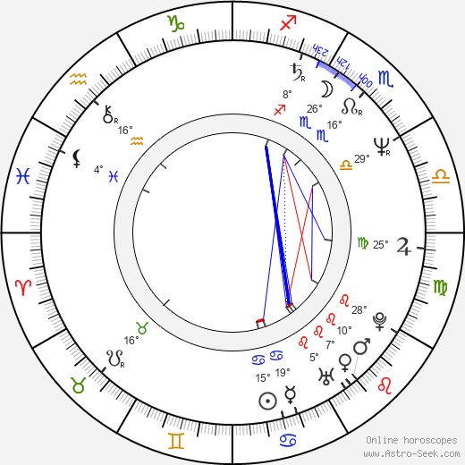 Jonathan Dayton birth chart, biography, wikipedia 2023, 2024