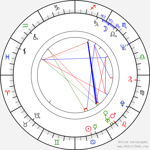 Jonathan Dayton birth chart, Jonathan Dayton astro natal horoscope, astrology