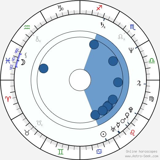 Jüri Lumiste horoscope, astrology, sign, zodiac, date of birth, instagram