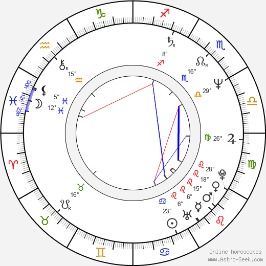 Jüri Lumiste birth chart, biography, wikipedia 2024, 2025