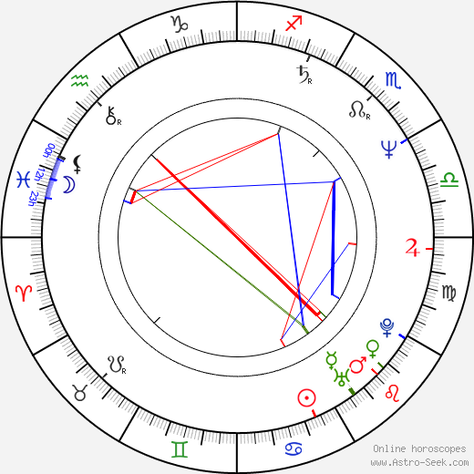 Jüri Lumiste birth chart, Jüri Lumiste astro natal horoscope, astrology