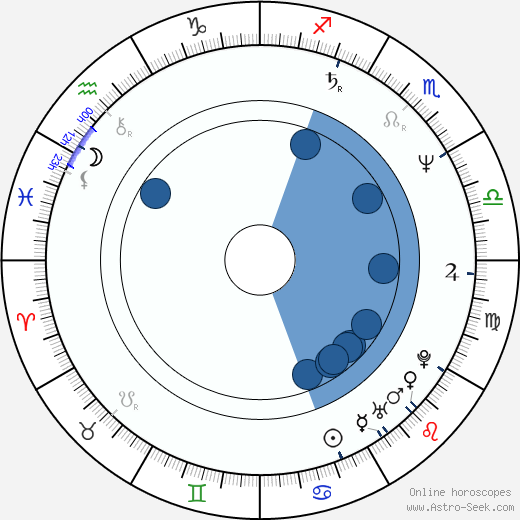 Kaizô Hayashi Oroscopo, astrologia, Segno, zodiac, Data di nascita, instagram