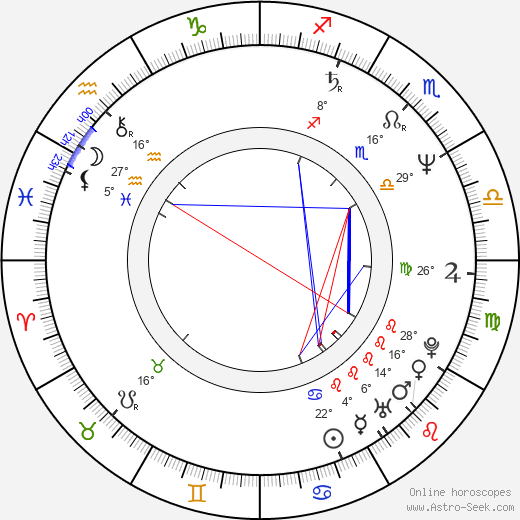 Kaizô Hayashi birth chart, biography, wikipedia 2024, 2025