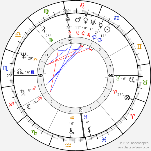 Kelly McGillis birth chart, biography, wikipedia 2024, 2025