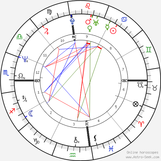 Kelly McGillis birth chart, Kelly McGillis astro natal horoscope, astrology