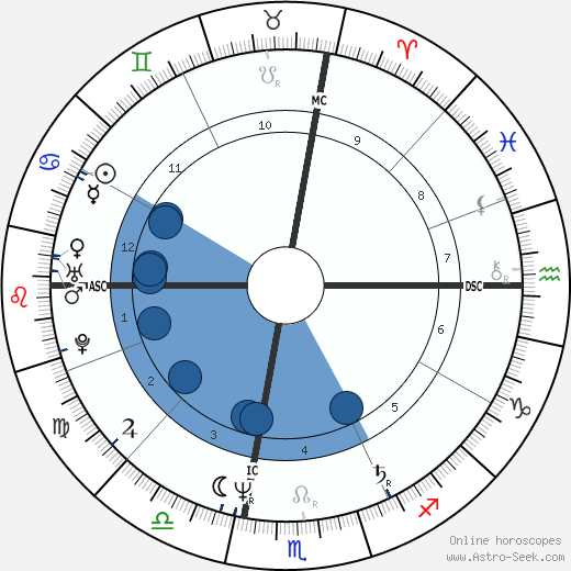 Leo Ford wikipedia, biography, birth chart, instagram Leo Ford wikipedia, horoscope, astrology, instagram