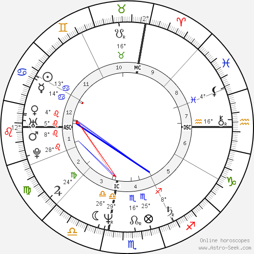 Leo Ford birth chart, biography, wikipedia 2023, 2024