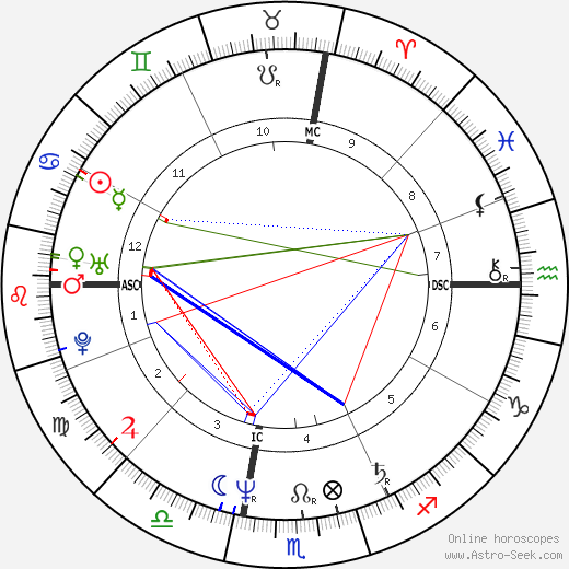 Leo Ford birth chart, Leo Ford astro natal horoscope, astrology