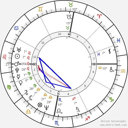 Lida Baday birth chart, biography, wikipedia 2024, 2025