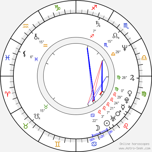 Liene Liepiņa birth chart, biography, wikipedia 2024, 2025