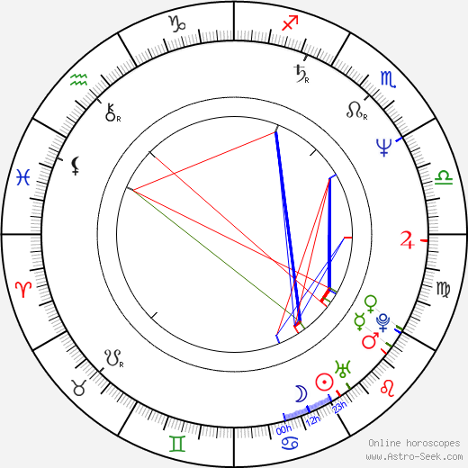 Liene Liepiņa birth chart, Liene Liepiņa astro natal horoscope, astrology