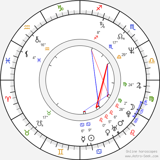 Lisa Blount birth chart, biography, wikipedia 2024, 2025