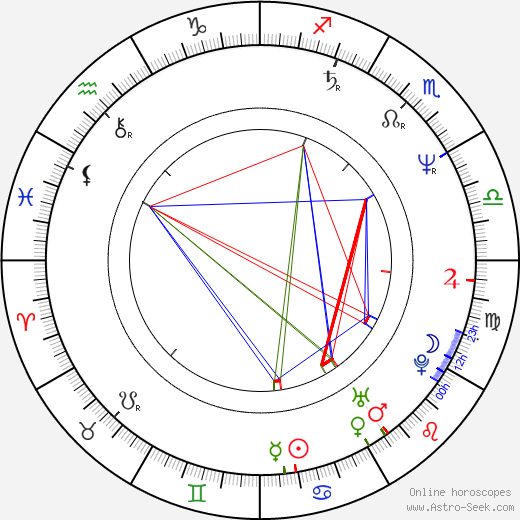 Lisa Blount birth chart, Lisa Blount astro natal horoscope, astrology