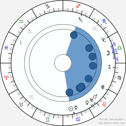 M. Nasir wikipedia, horoscope, astrology, instagram