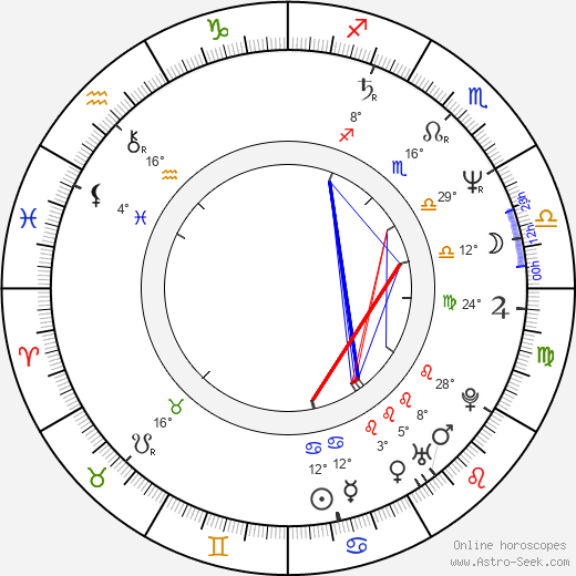 M. Nasir birth chart, biography, wikipedia 2023, 2024