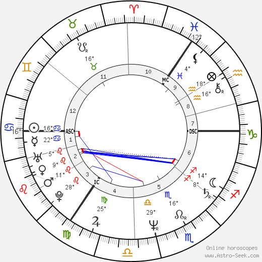 Marc Almond birth chart, biography, wikipedia 2024, 2025