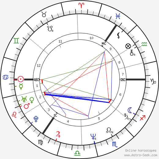 Marc Almond birth chart, Marc Almond astro natal horoscope, astrology