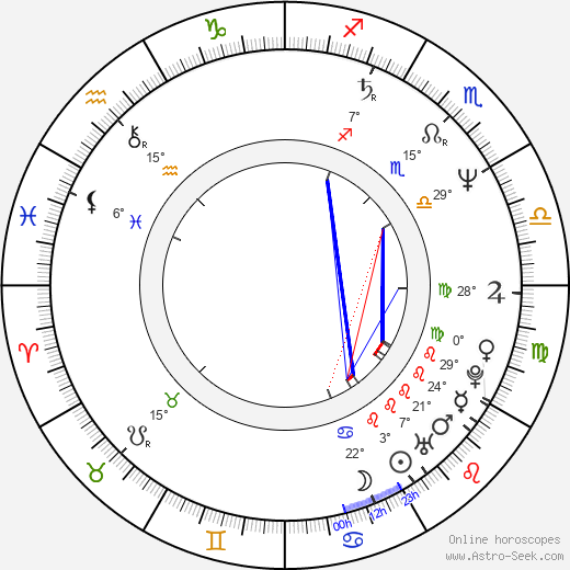 Marek Weglarski birth chart, biography, wikipedia 2023, 2024