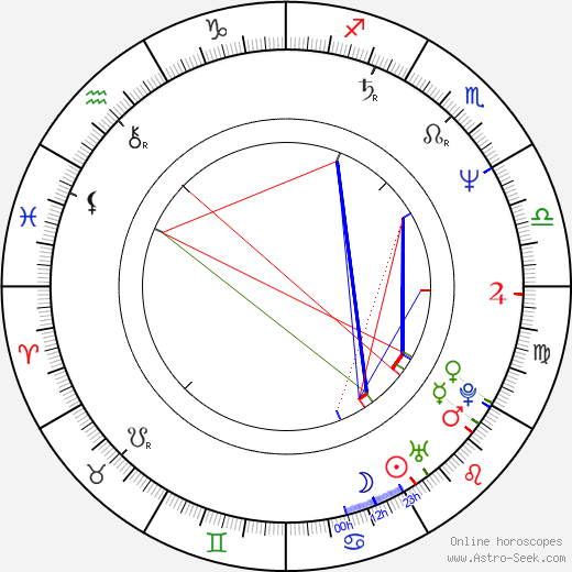 Marek Weglarski birth chart, Marek Weglarski astro natal horoscope, astrology