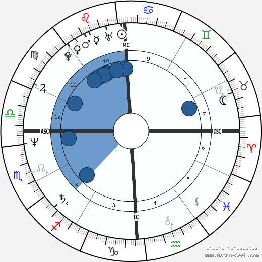 Maria Carla Cammarata Oroscopo, astrologia, Segno, zodiac, Data di nascita, instagram