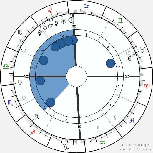 Maria Carla Cammarata wikipedia, biography, birth chart, instagram Maria Carla Cammarata wikipedia, horoscope, astrology, instagram
