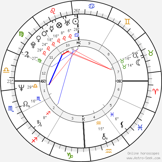 Maria Carla Cammarata birth chart, biography, wikipedia 2024, 2025