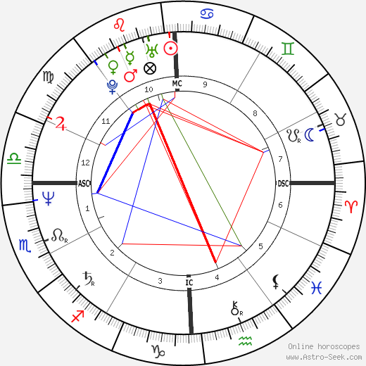 Maria Carla Cammarata birth chart, Maria Carla Cammarata astro natal horoscope, astrology