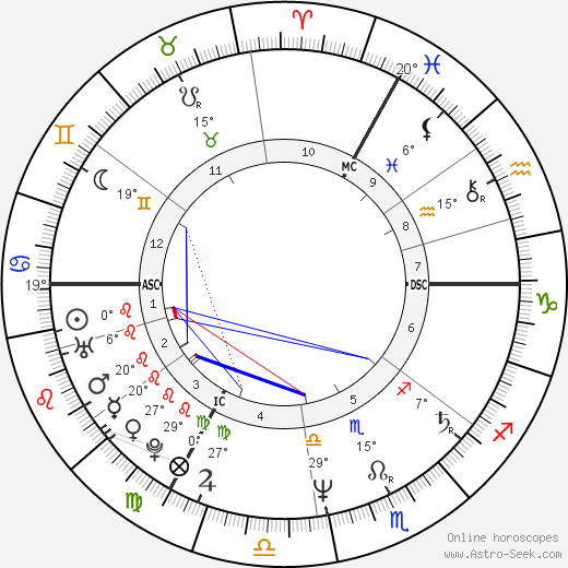 Marie-Rose Hamtiaux birth chart, biography, wikipedia 2023, 2024