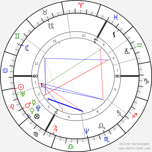 Marie-Rose Hamtiaux birth chart, Marie-Rose Hamtiaux astro natal horoscope, astrology