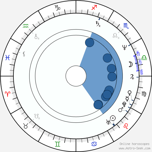 Mark Hoeppner Oroscopo, astrologia, Segno, zodiac, Data di nascita, instagram
